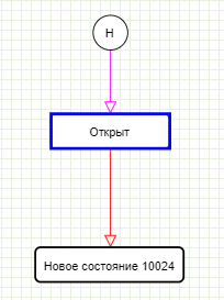 Сценарий 2 рис10.png