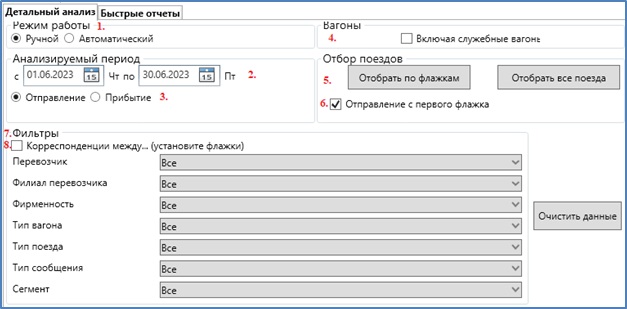 Прогноз продаж