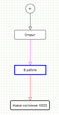 Сценарий 2 рис21.png